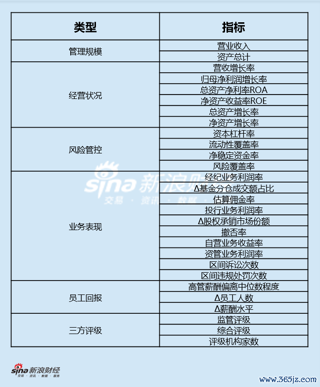 评价贪图体系图