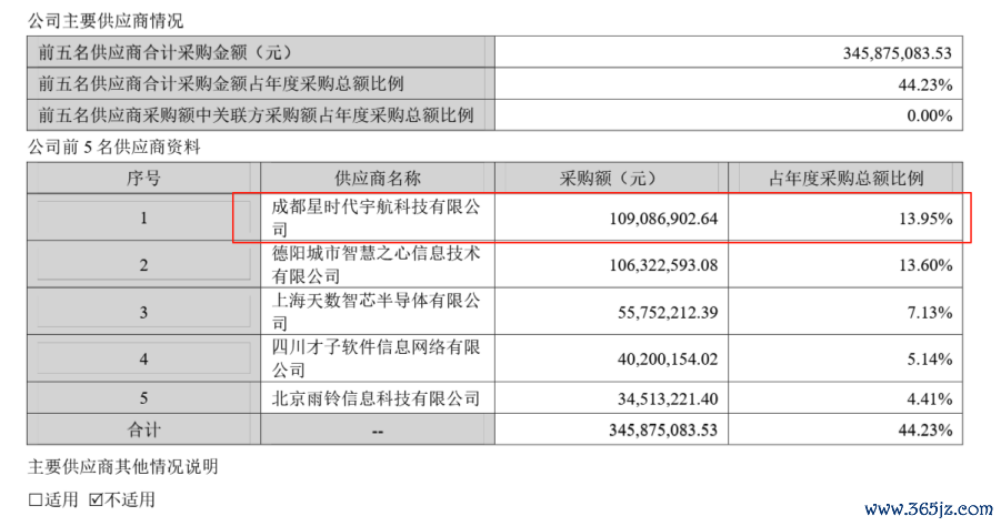 恒信东方2023年年度敷陈