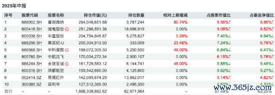 数据开首：Wind 截止至20250904