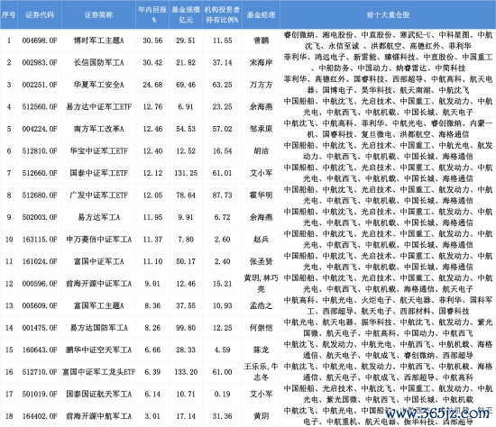 数据开首：Wind 截止至20250904