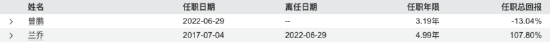 数据开首：Wind 截止至20250904