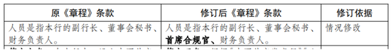 首席合规官“提级”纳入高管写入规则，近期多家银行密集亮相